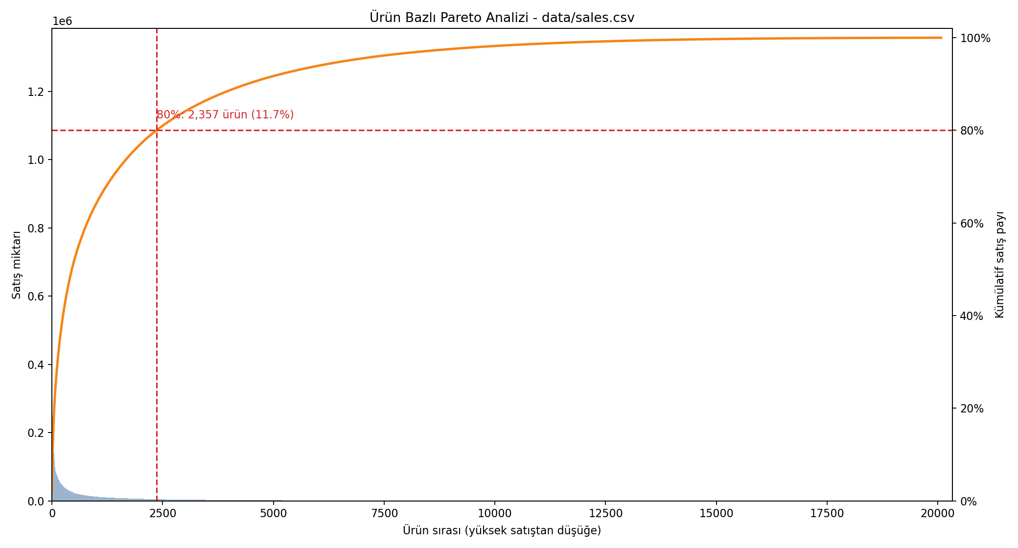 Intermittent Demand Forecasting System screenshot 2