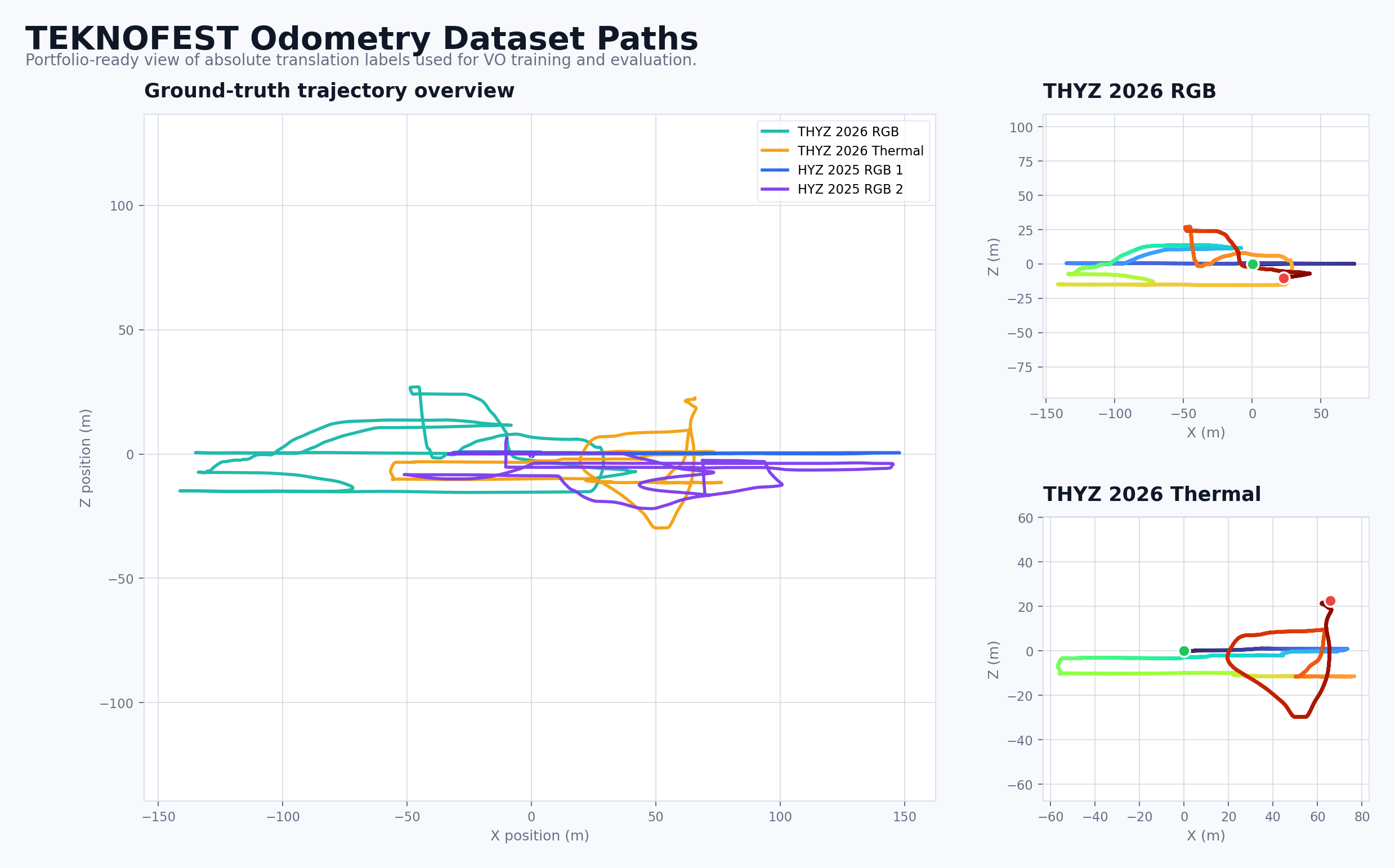 Hybrid Visual Odometry System screenshot 1