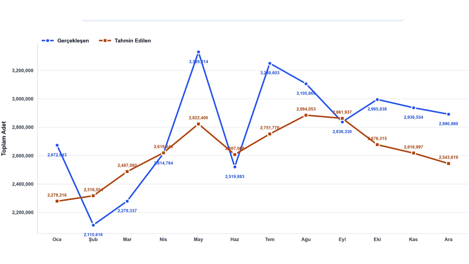 Intermittent Demand Forecasting System screenshot 4